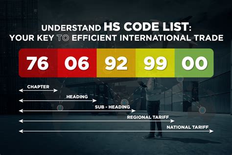 hs code for postcard